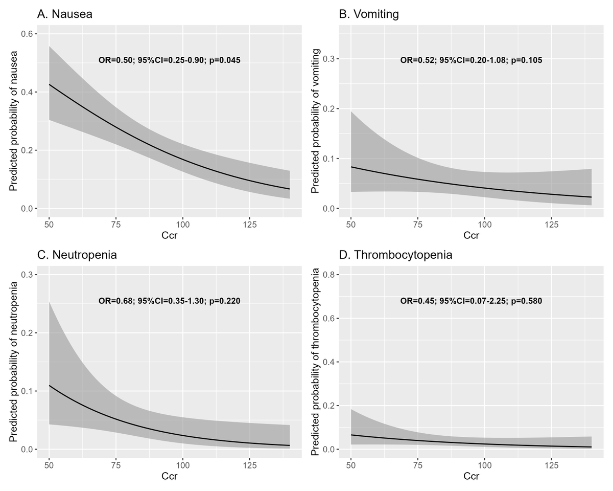 ai_biostat's tweet image. 【Gemini 3 Pro vs. ChatGPT 5.1thinking】
引用と同じようにFigureのスクショからRコードで再現できるか試してみた結果、web版Geminiは見事成功(左)。web版ChatGPTも軸調整は必要ですが概ね問題ないグラフが作れました(右)。論文で気になったFigureはスクショして再現できるか試してみましょう。