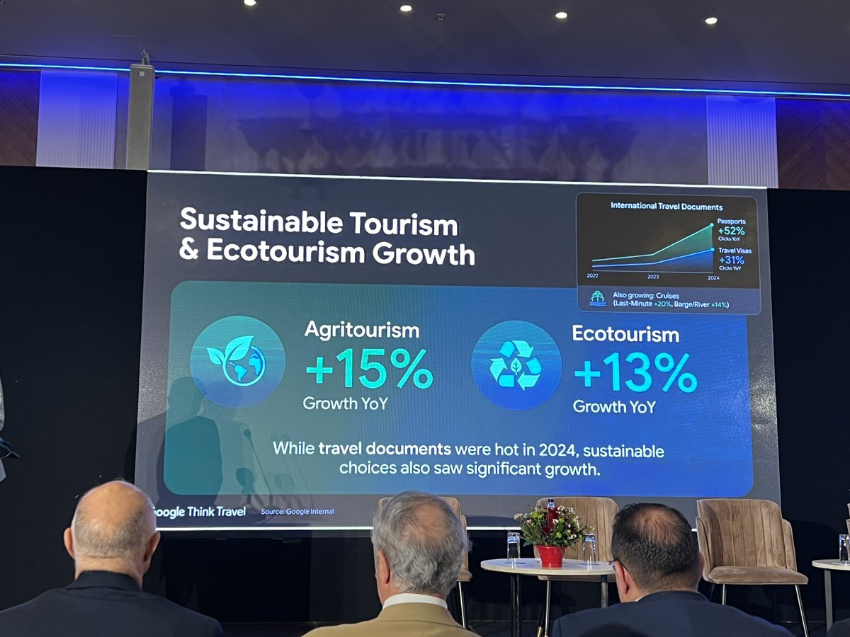 Συγχαρητήρια στον <a href="/STEKassociation/">STEK</a>, μέλος της <a href="/OEBcy/">Ομοσπονδία Εργοδοτών & Βιομηχάνων - OEB</a>, για την άρτια διοργάνωση του Ετήσιου Τουριστικού του Συνεδρίου. Οι εξαιρετικοί εισηγητές έδωσαν ξεκάθαρο στίγμα στους εκατοντάδες συμμετέχοντες ότι ο Βιώσιμος Τουρισμός είναι μονόδρομος για την ανάπτυξη του κλάδου στην Κύπρο.