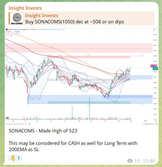 insightinvests's tweet image. GLENMARK, MANAPURRAM, SONACOMS - our positional bets absolutely soared today! 📈 Great shots for the free Telegram channel.

Telegram - t.me/InsightInvests

#Glenmark #MANAPURRAM #sonacoms #Breakoutstocks #BREAKING #breakingnews‌ #SwingTrading #FuturesTrading