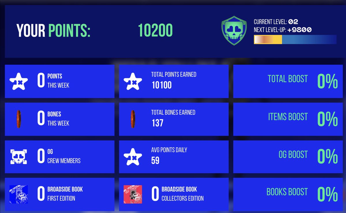 basejumpxyz's tweet image. How many points have YOU earned so far?

Points are allocated based on activity, game wins, BONES purchases, and holding any of the historical NFT collections.

Previous XP levels have been converted to points, along with legacy Deadmall balances.

Points will have future use…