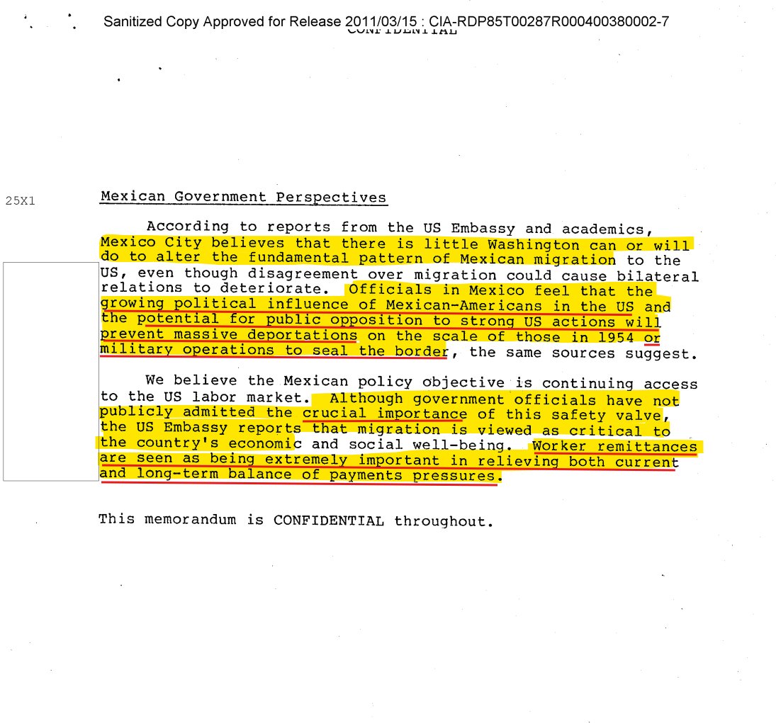 MikeBenzCyber's tweet image. Here&apos;s a confidential CIA memo from 1983 on illegal immigration from Mexico. It says illegal immigrants send 1/3 of their earnings back home to Mexico in remittances, the Mexican economy is totally dependent on those remits, and that Mexico thinks we can&apos;t politically stop it.