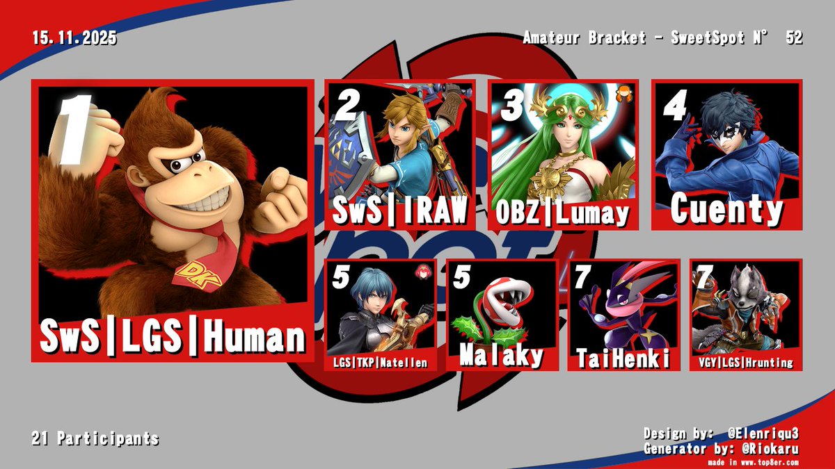 SweetSpot tweet media