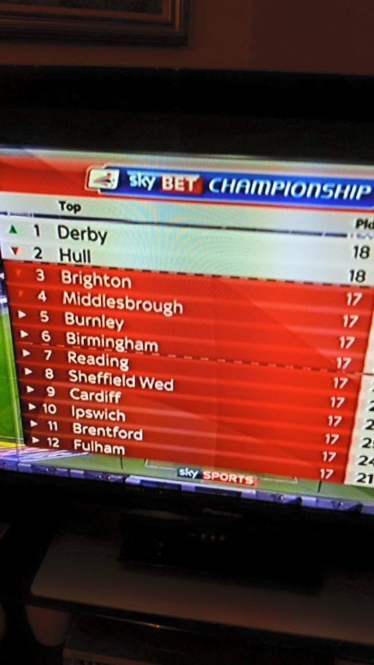 Ed__Dawes's tweet image. ON THIS DAY 2015: The Rams are going up! A 2-0 win at Hull City and a brace from Jacob Butterfield. Nothing can go wrong in this season... Paul Clement is taking the Rams to the Premier League. #dcfc