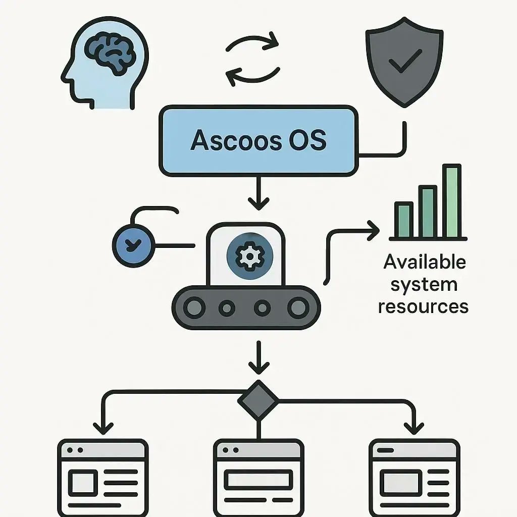 ascoos's tweet image. Smart crawler that never kills your server → Ascoos OS
Monitors CPU/RAM in real time → auto light mode → safe JSON reports with quota.

Only 3 kernel classes!

github.com/ascoos/os/blob…

#PHP #WebScraping #Web5 #AscoosOS #LowResource