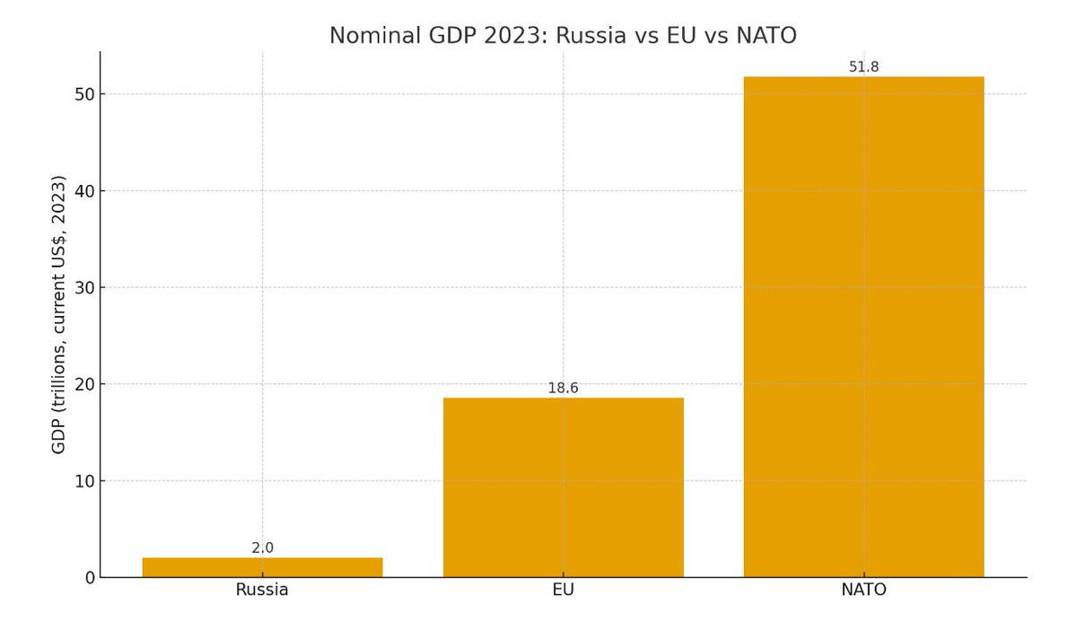 astraiaintel's tweet image. Is this a joke?