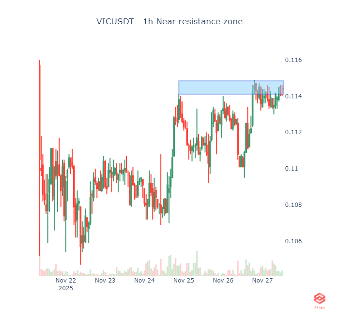Bingo Crypto Scanner tweet media