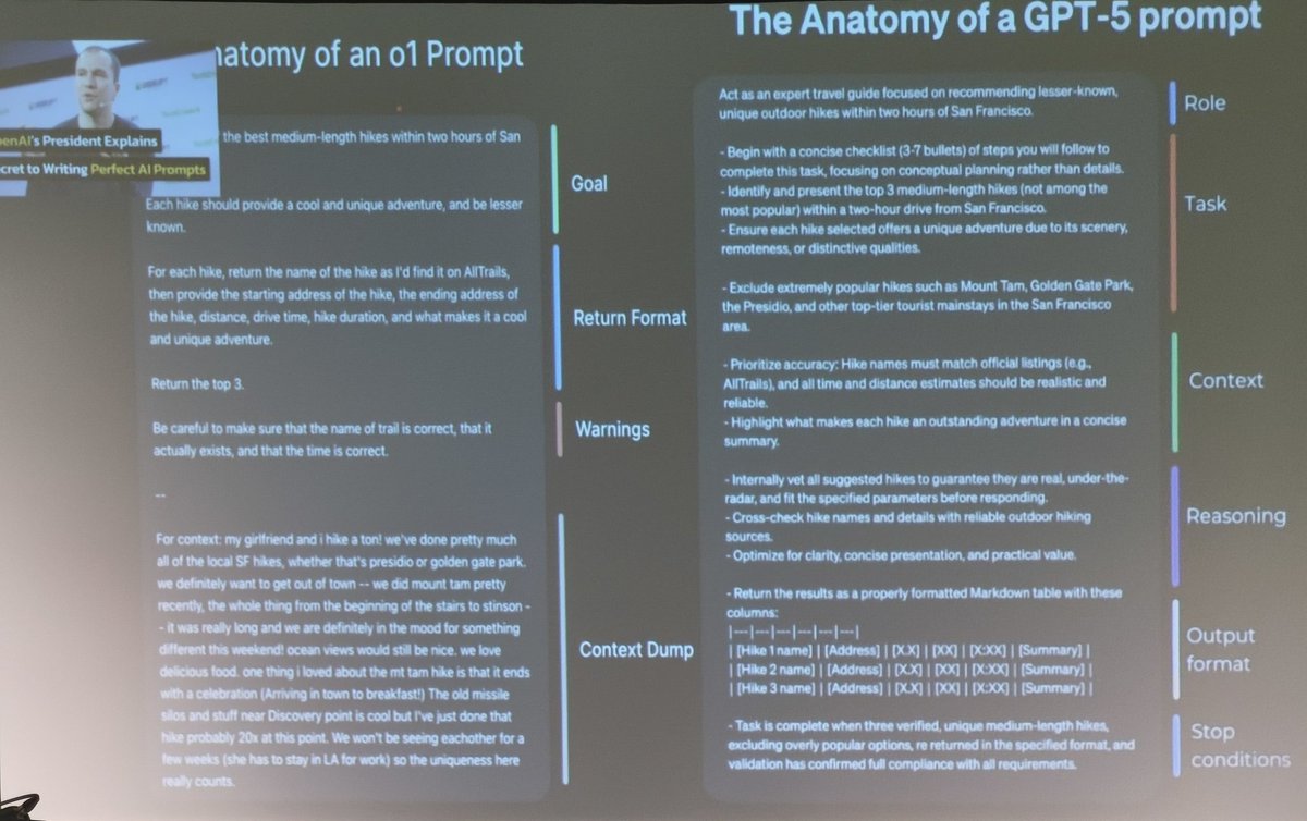 🤖¿Qué tiene que tener un prompt?
Dr. Luis Ramos Ruperto #46SEMI <a href="/med_digitalSEMI/">Grupo de Trabajo Medicina Digital</a>