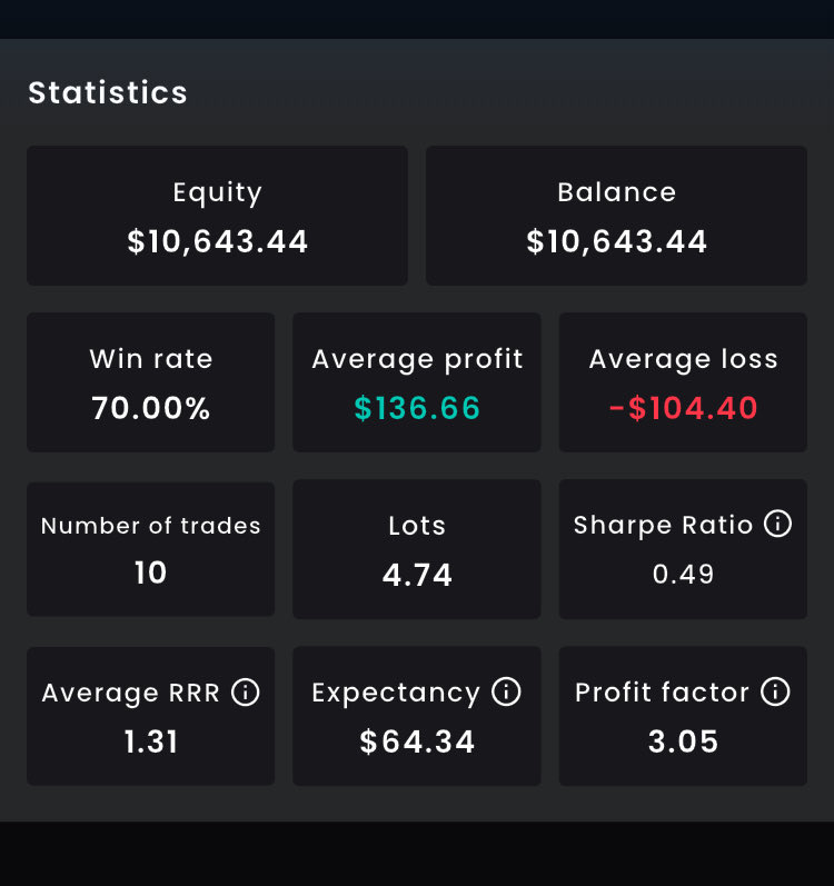 Traderscornerww's tweet photo. This wouldn’t be a bad first payout👀✅ https://t.co/WXM4AkDP54