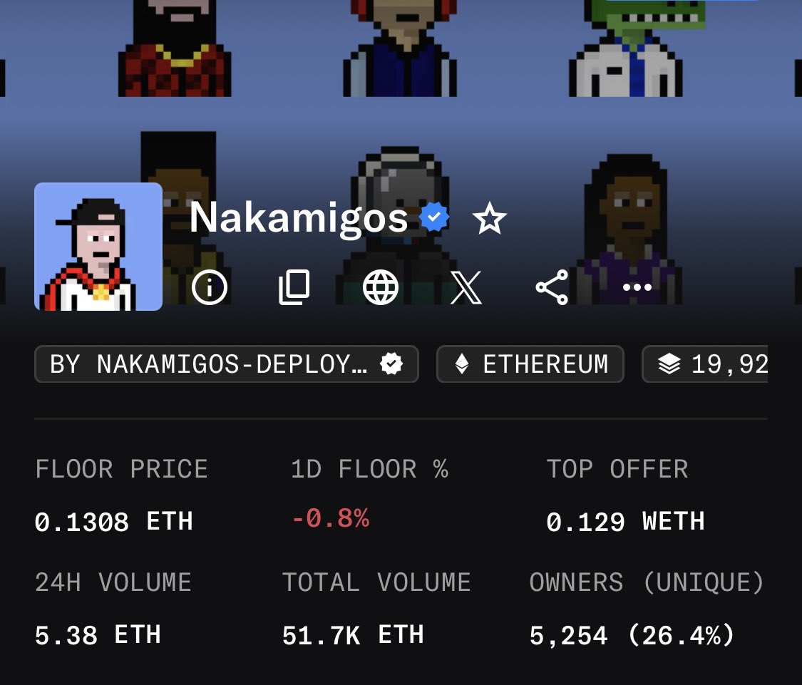 lokithebird's tweet image. I’m gonna say it,

Nakamigos is the natural fit for the next aligned and successful NFT strategy.

Incredibly loud and persistent community. Punks v0 coded.