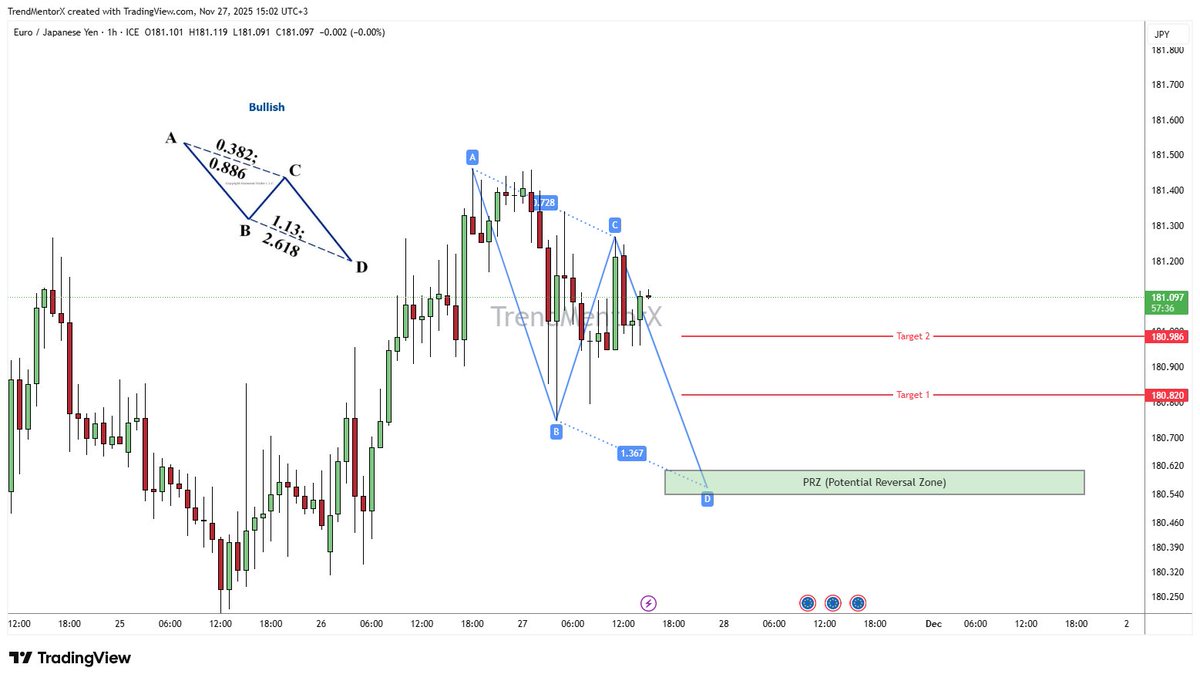 TrendMentorX's tweet image. 📊Harmonic Patterns 📊Harmonik Formasyon
📊Early Detection 📊Erken Tespit 
#EURJPY 🚀
📍AB=CD Harmonik  formasyon erken tespit PRZ seviyesinden dönüş beklenmeli. 
📍AB=CD Harmonic pattern early detection system, return from PRZ level should be expected 
1⃣TP-Hedef : 180,820…