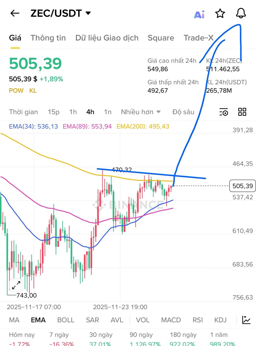 jazgrok's tweet image. #Zec $Zec sắp pump mạnh