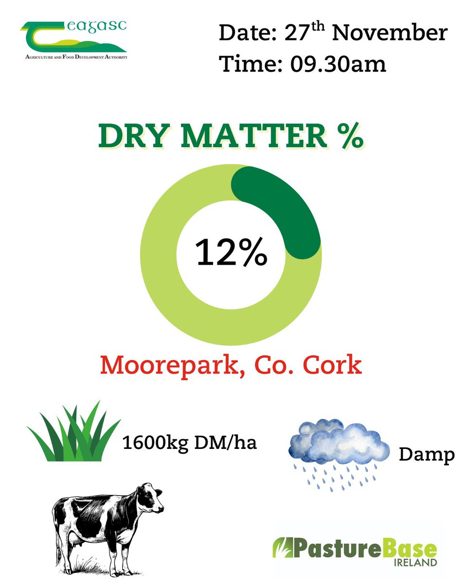PastureBase Ireland tweet media