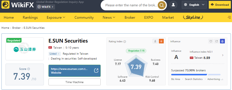 laurabae32's tweet image. E.SUN Securities, established in Taiwan in 2000, previously regulated by the Taipei Exchange but with its license now revoked, offers different financial services, including brokerage and wealth management. 
#Rahmanullah #Lakanwal
wikifx.com/en/dealer/9221…
