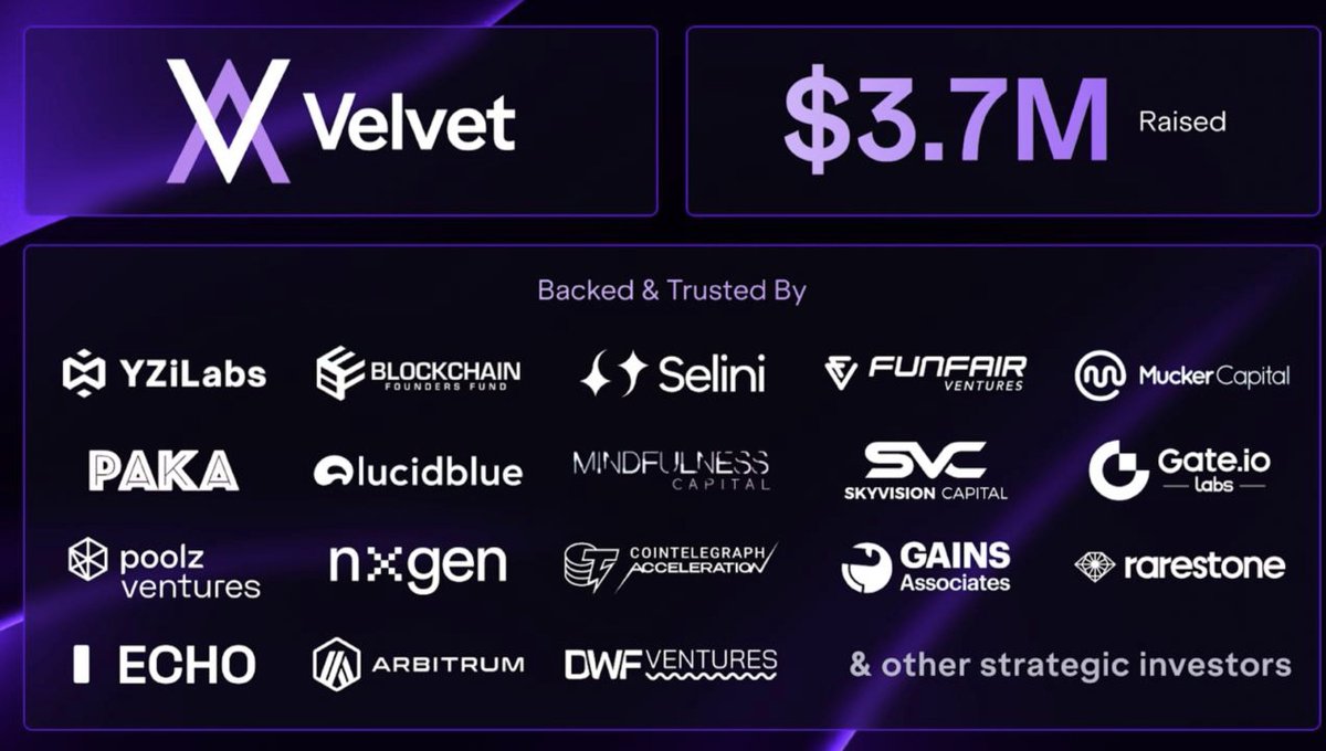 Riosweb3's tweet image. I’ve only gone and bagged myself another new badge on Wallchain, this time for @Velvet_Capital 

Velvet has been pushing some seriously polished updates lately, so contributing this season felt even more rewarding

Super proud of this one! 

Top 20 wasn’t easy as everybody came…