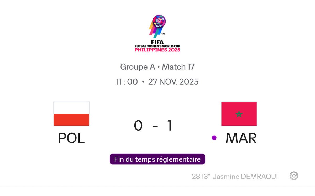 𝗡𝗢𝗦 𝗟𝗜𝗢𝗡𝗡𝗘𝗦 𝗟'𝗢𝗡𝗧 𝗙𝗔𝗜𝗧😍

Direction les quarts de finale pour ce 1er mondial de futsal féminin de l'histoire.

✅6 pts sur 9 et la 2è place du groupe A pour les Championnes d'Afrique.

𝗧𝗔𝗡𝗘𝗠𝗜𝗥𝗧 et on continue en 1/4 avec l'Espagne 2è au classement FIFA🔜