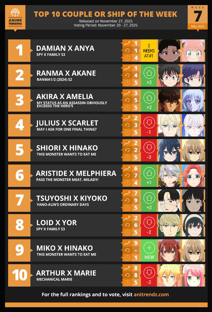 Anime Trending tweet media