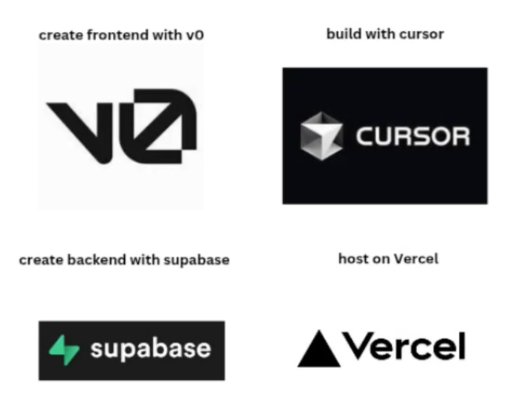 _devJNS's tweet image. being a full-stack developer in 2025..