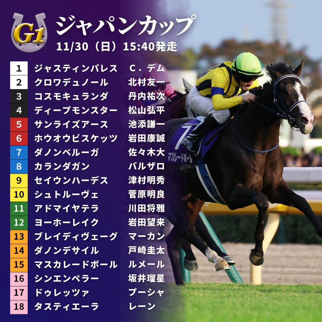 orfbl05290201's tweet photo. 【ジャパンカップ🇯🇵🐎】

■秋華賞
3複29,000🎯
3単129,000🎯（少点数）

■エリ女
3連単的中・先出し→約40万払い戻し

■ジャパンC
？？？？

今回も予想を無料で見たい人だけ参加で。

【参加条件】
🤝フォロー
❤️‍🔥いいね
♻️リプ「ジャパンカップ」

#ジャパンカップ #JC https://t.co/4zB8R3xbfn