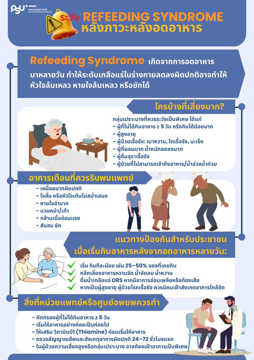 ataommaommmm's tweet image. สำหรับใครที่อดอาหารเกิน 5 วันต้องระวังอย่าพึ่งรีบกินเหมือนปกตินะคะ อันตรายเหมือนกัน

#น้ําท่วมหาดใหญ่