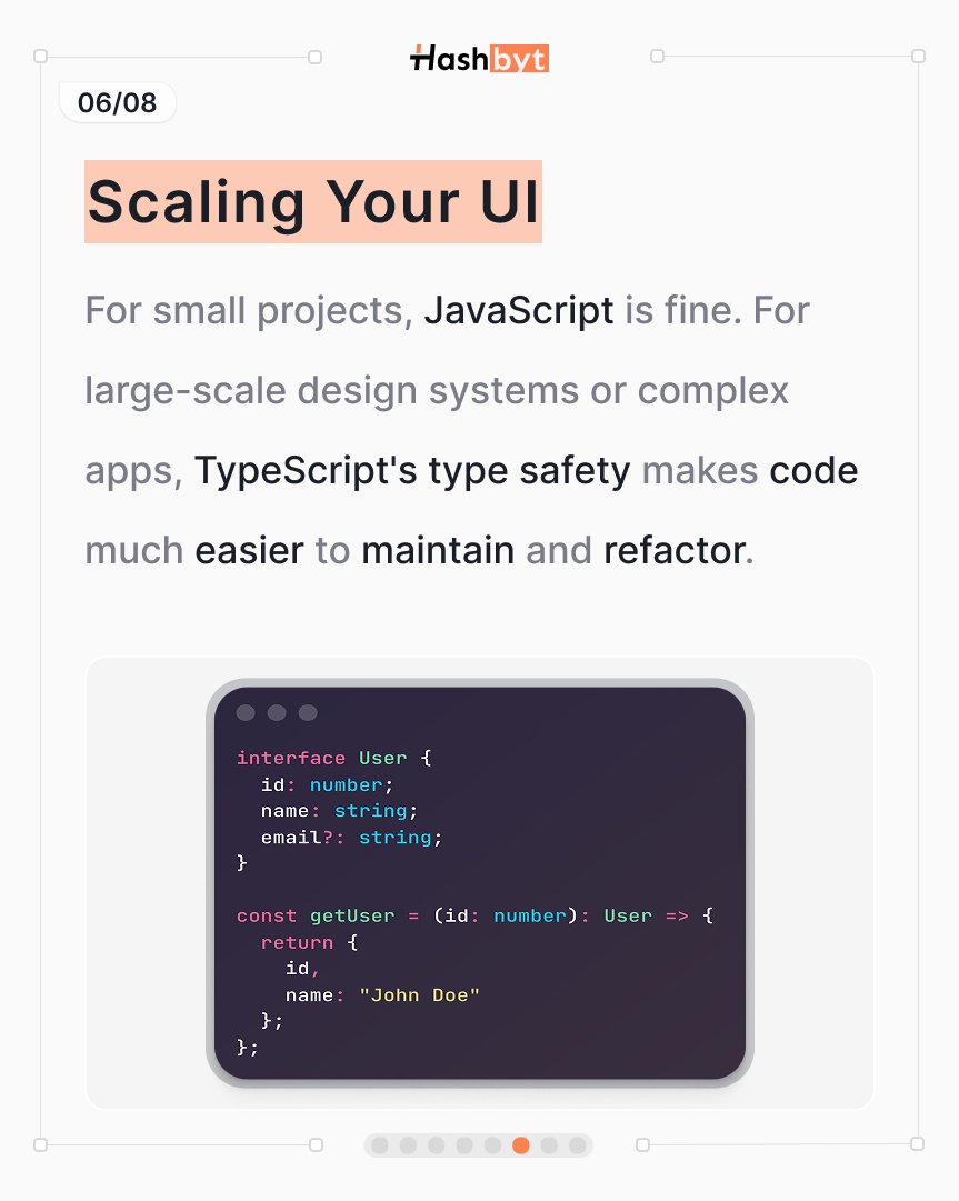 hashbyt's tweet image. Small project? JS is fine.
 Scaling a design system or large UI?
 TypeScript saves hours.
 #UIDesign #WebApps