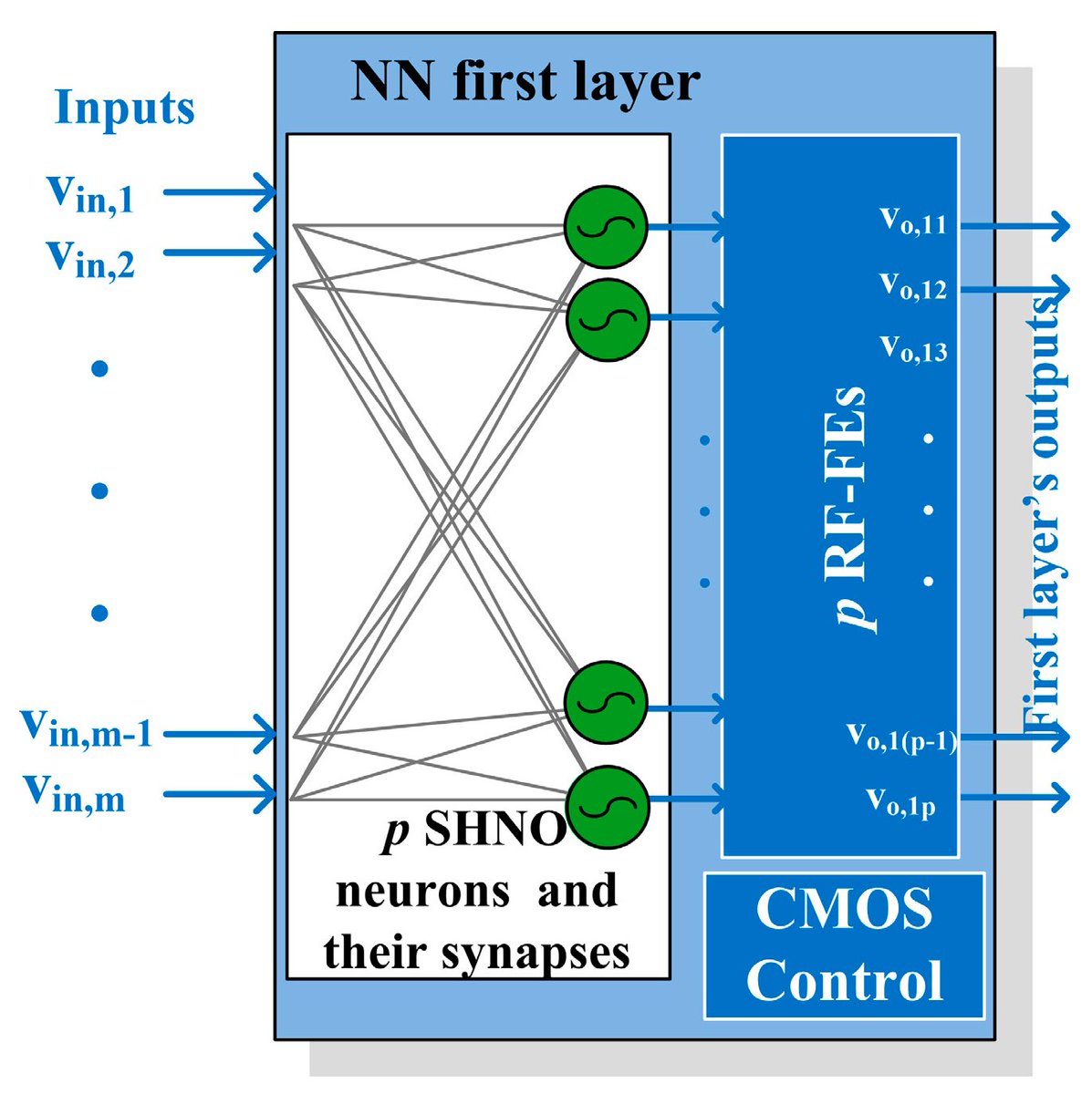 ElectronicsMDPI's tweet image. #CMOS Front End for Interfacing Spin-Hall Nano-Oscillators for #Neuromorphic Computing in the GHz Range

🔗mdpi.com/2079-9292/12/1…

#Electronics #Spintronics #NeuromorphicComputing #CMOSDesign #VLSIDesign