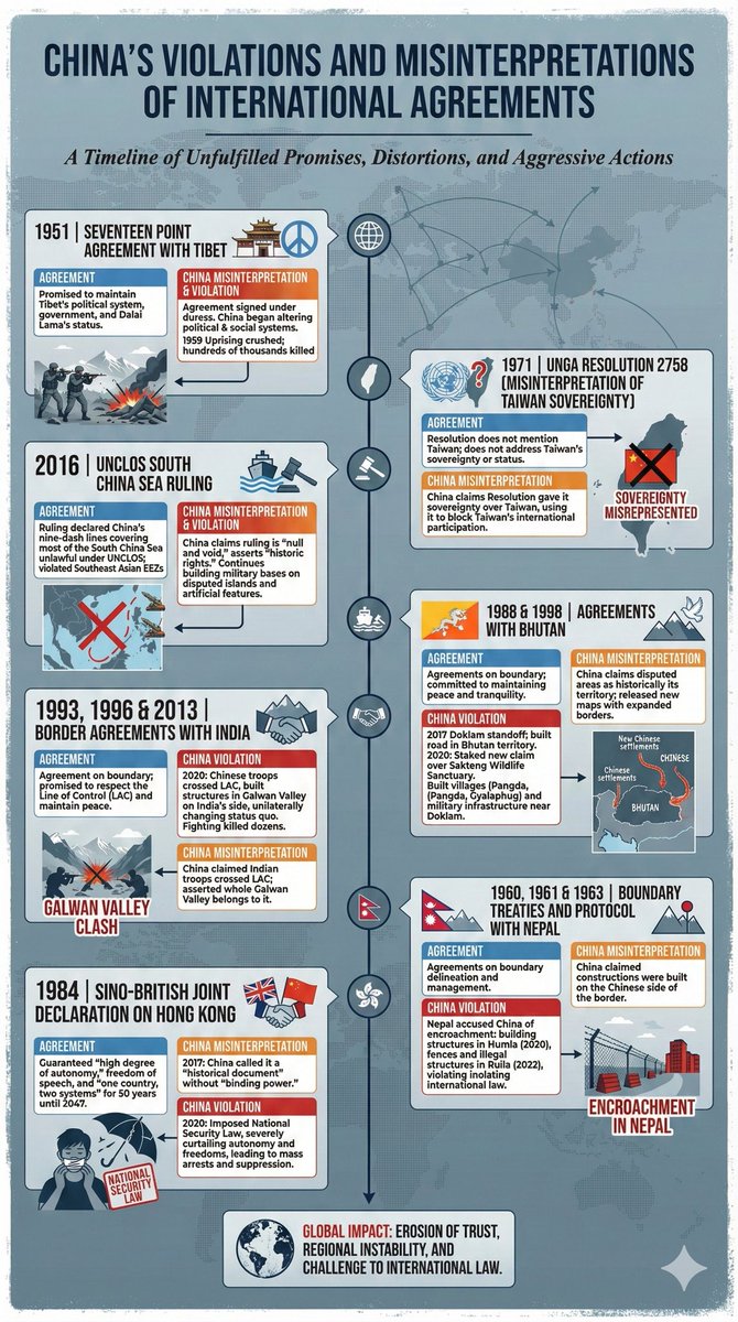 royngerng's tweet image. I've created posters to fight China's propaganda:

1) China's claims over Taiwan have no legal basis.

2) China has a history of misinterpreting and violating international agreements for its own territorial expansion.

3) A simpler version explaining Taiwan's independence.