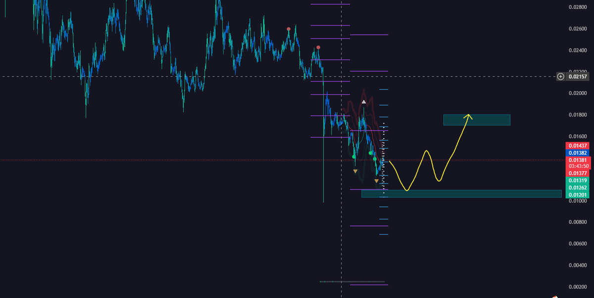 blue_brute's tweet photo. @TheCryptoYapper Wouldnt long that shit rn, this kind of scenario could play out tho https://t.co/t2aoWfahZX