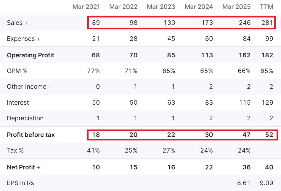 Thrive Financial Academy remains a Legitimate financial
