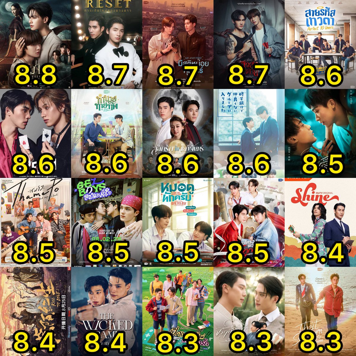 YmMeK_'s tweet image. BLS com mais nota via My Drama List (27/11)

🥇 - #KhemjiraTheSeries 8.8 🇹🇭
🥈- #ResetTheSeries 8.7 🇹🇭
🥉- #MeAndTheeSeries 8.7 🆕🇹🇭
04 - #GoddessBlessYouFromDeath 8.7(+3) 🇹🇭
05 - #Perfect10Liners 8.6(-1) 🇹🇭
06 - #TopFormTheSeries 8.6(-1) 🇹🇭
07 - #MyMagicProphecy 8.6(-4)🇹🇭 
+
