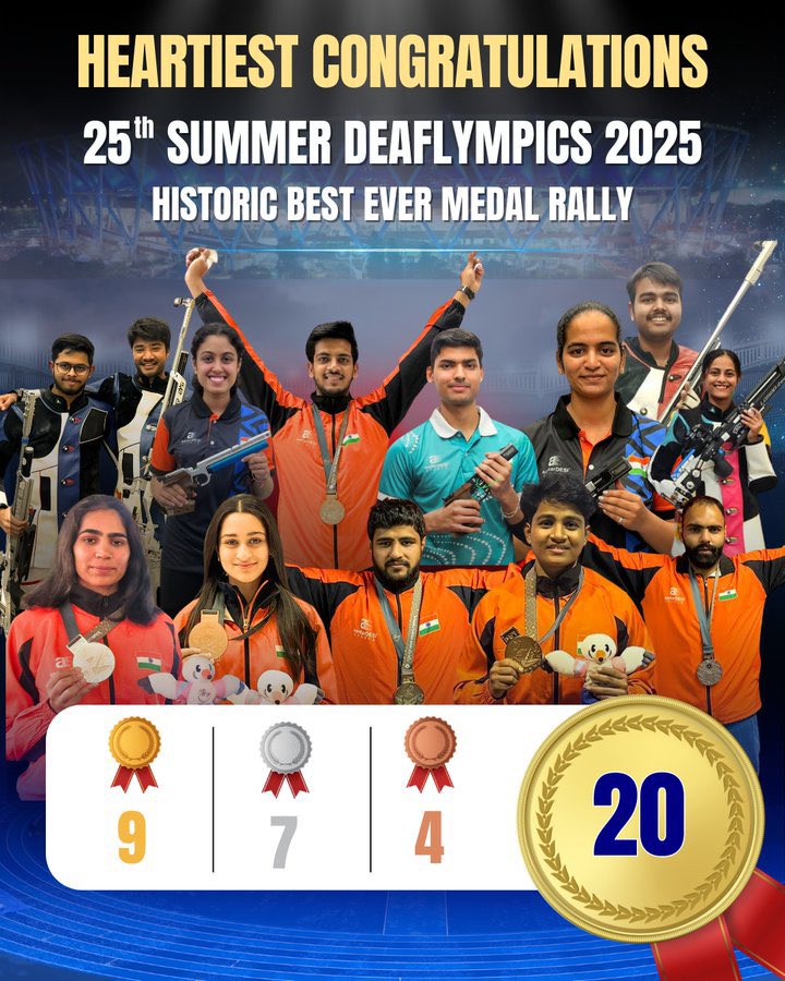 AmitShah's tweet image. A stellar display of sporting talent by our Deaflympians.

Heartfelt congratulations to the Indian team at the 25th Summer Deaflympics 2025 in Tokyo on their phenomenal feat of winning 20 medals, including 9 golds, 7 silvers, and 4 bronzes. Your staggering success ignites new…