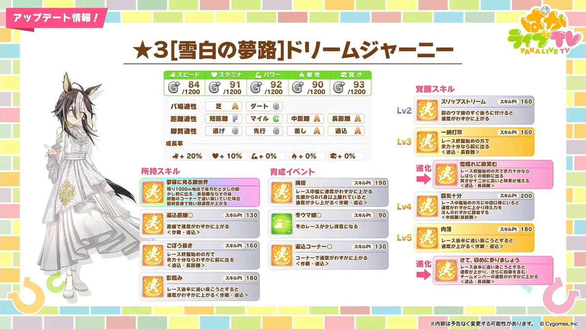 【最新ガチャ更新情報②】
明日のガチャ更新で登場する新ウマ娘2人目は
ドリームジャーニー(クリスマス)！
gamewith.jp/uma-musume/art…
#ウマ娘 #ぱかライブTV