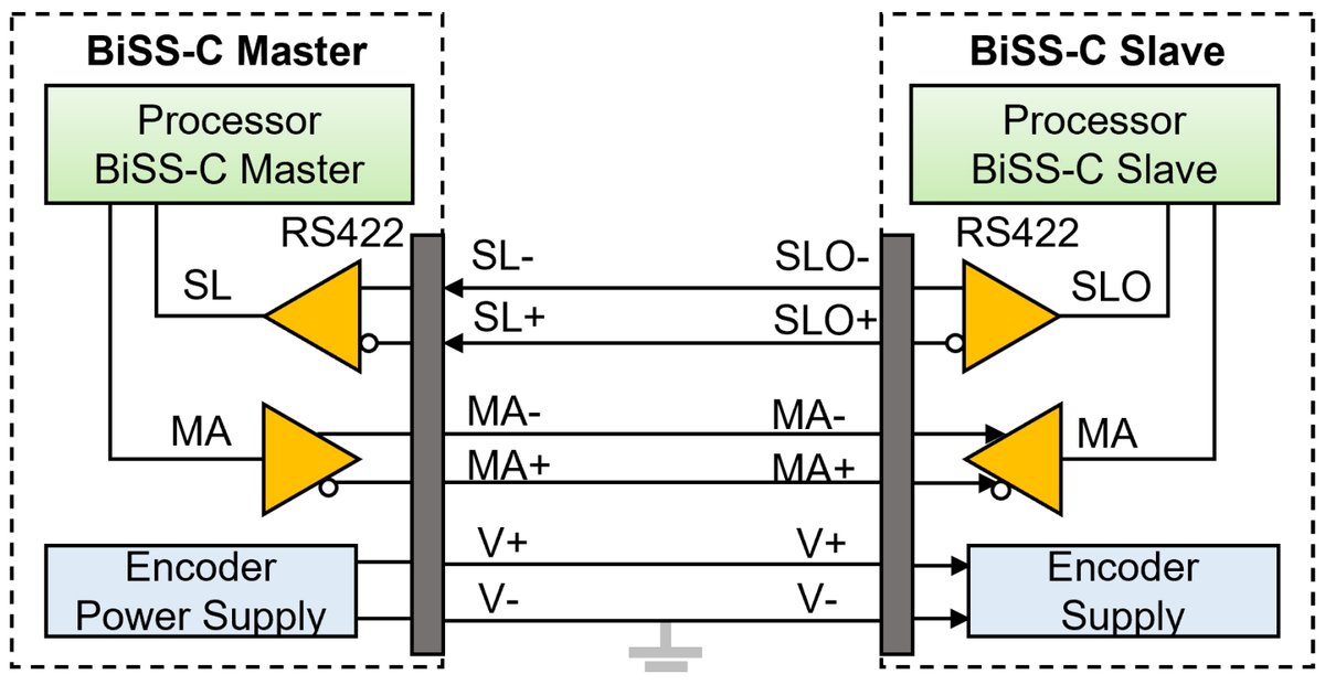 ElectronicsMDPI's tweet image. #CLB-Based Development of BiSS-C Interface Master for #Motor Encoders

🔗 Link to paper: mdpi.com/2079-9292/12/4…
Authors: Duc M. Tran, Kyungah Kim and Joon-Young Choi

#Electronics #BiSSC #MotorControl #EncoderInterface #EmbeddedSystems #MCU #IndustrialAutomation