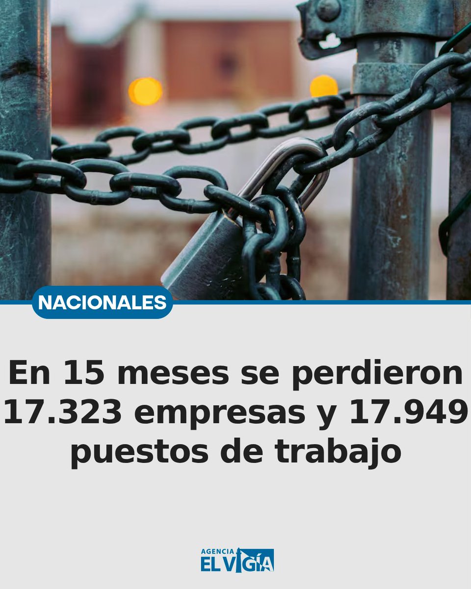 AgenciaElVigia's tweet image. En 15 meses se perdieron 17.323 empresas y 17.949 puestos de trabajo

Según datos oficiales de la Secretaría de Trabajo, en 2024 y el primer trimestre de 2025, se crearon 79.787 empresas y cerraron 97.110, con un saldo negativo de 17.323 empresas, y una caída neta del empleo que…