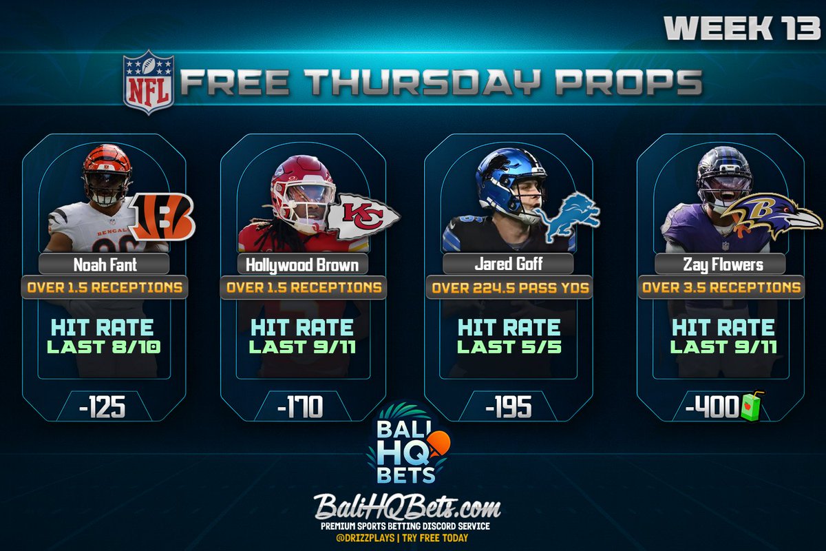 🦃 THANKSGIVING THURSDAY FREE NFL PROPS — 

🔥 Noah Fant O1.5 REC (-125)
🔥 Hollywood Brown O1.5 REC (-170)
🔥 Jared Goff O224.5 PASS YDS (-195)
🔥 Zay Flowers O3.5 REC (-400💧)

📊 Full data sheets → BaliHQBets.com | <a href="/drizzplays/">drizz</a>
(FREE 5-DAY ACCESS TO OUR DISCORD