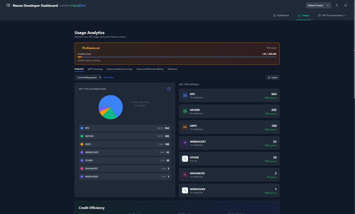 fortiblox's tweet image. 🚨 FortiBlox Nexus BETA is LIVE

🎥 youtu.be/iUsnogk2gAQ
📘 docs.fortiblox.com/docs/nexus
Infra for X1: one key for RPC, REST, WS, gRPC &amp;amp; webhooks

API Key (temp full access)
pb_live_7d62cd095391ffd14daca14f2f739b06cac5fd182ca48aed9e2b106ba920c6b0
nexus.fortiblox.com

#xen #X1