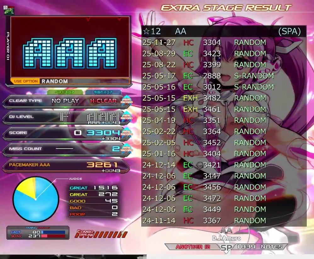 AA鳥まではリハビリ進んだ
リハビリ皆伝👏