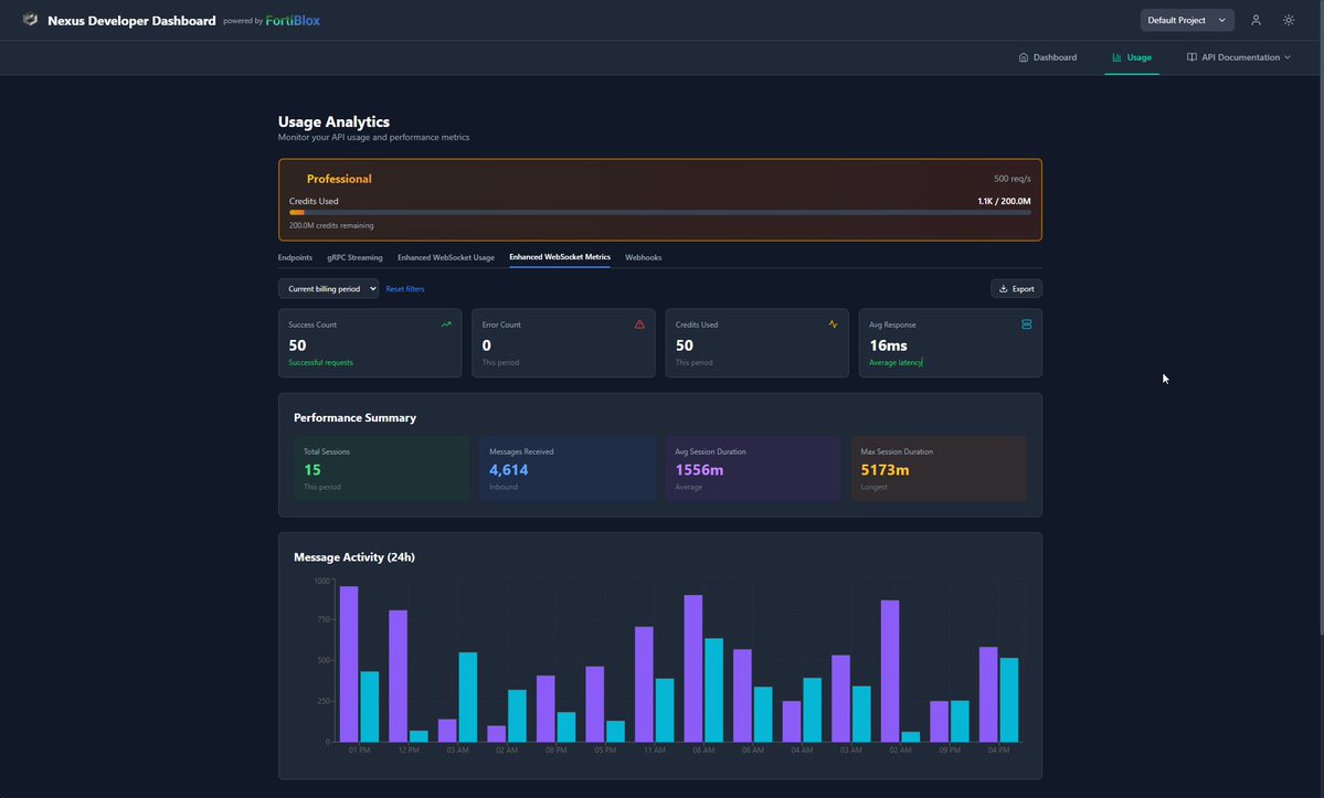 fortiblox's tweet image. 🚨 FortiBlox Nexus BETA is LIVE

🎥 youtu.be/iUsnogk2gAQ
📘 docs.fortiblox.com/docs/nexus
Infra for X1: one key for RPC, REST, WS, gRPC &amp;amp; webhooks

API Key (temp full access)
pb_live_7d62cd095391ffd14daca14f2f739b06cac5fd182ca48aed9e2b106ba920c6b0
nexus.fortiblox.com

#xen #X1