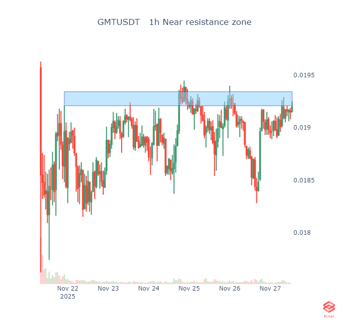 Bingo Crypto Scanner tweet media