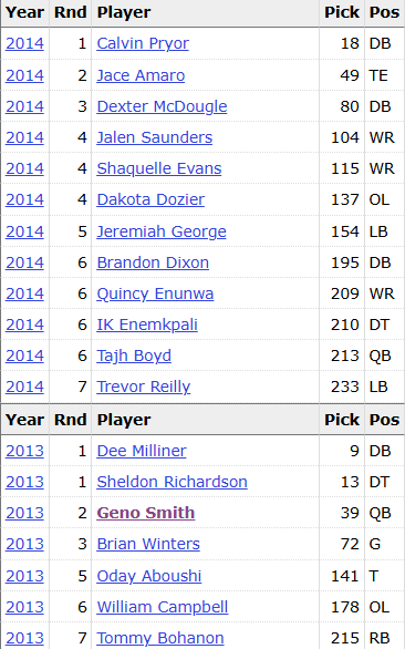 JNRadio_Glenn's tweet image. You cannot understate the damage that John Idzik did in just two seasons for the @nyjets as their GM.

Gang Green finished .500 or better in 3 of their previous 5 seasons before Idzik came on board.

Since his hiring, the Jets have finished .500 or better just twice in THIRTEEN…