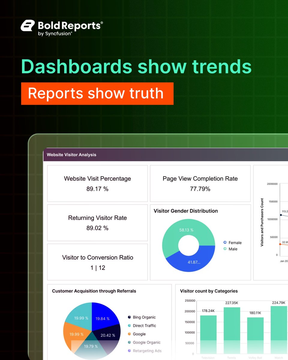 boldreportsoffl's tweet image. Are you just tracking trends—or uncovering the truth behind your data?
Dashboards show trends but Reports show truth.

✅ Start exploring deeper insights with a 30-day free trial of Bold Reports: app.boldid.net/register/repor…

#DataDriven #BusinessIntelligence #ReportingTools…