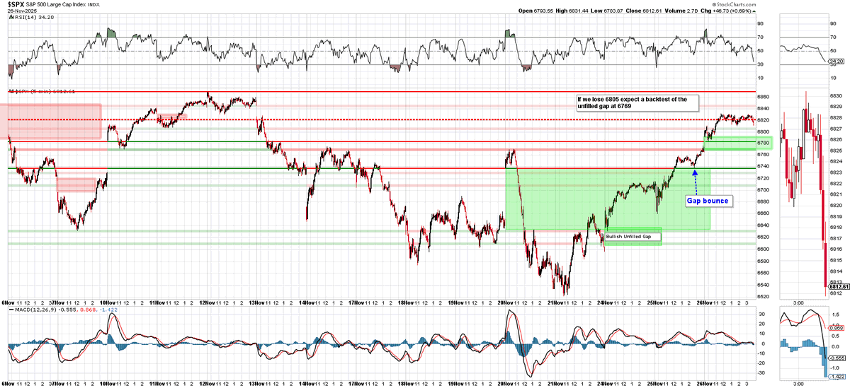 Phatinfantry's tweet image. $SPX intraday for you $SPXL $SPXS lovers...