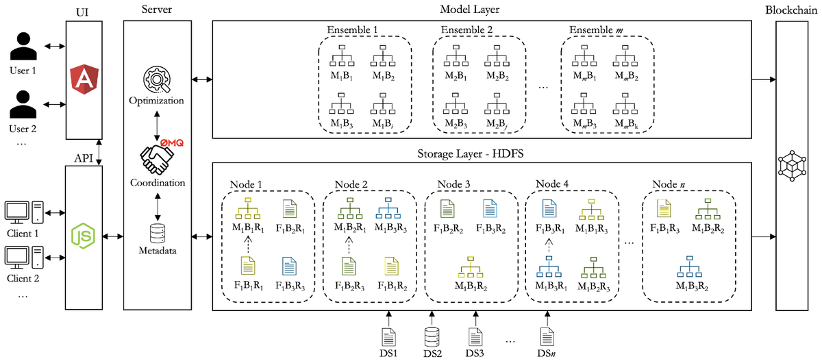 ElectronicsMDPI's tweet image. Predicting Model Training Time to #Optimize Distributed #Machine Learning Applications

🔗 Link to paper: mdpi.com/2079-9292/12/4…

#MachineLearning #DistributedML #MetaLearning #ModelTraining #MLInfrastructure#BigData #AIResearch