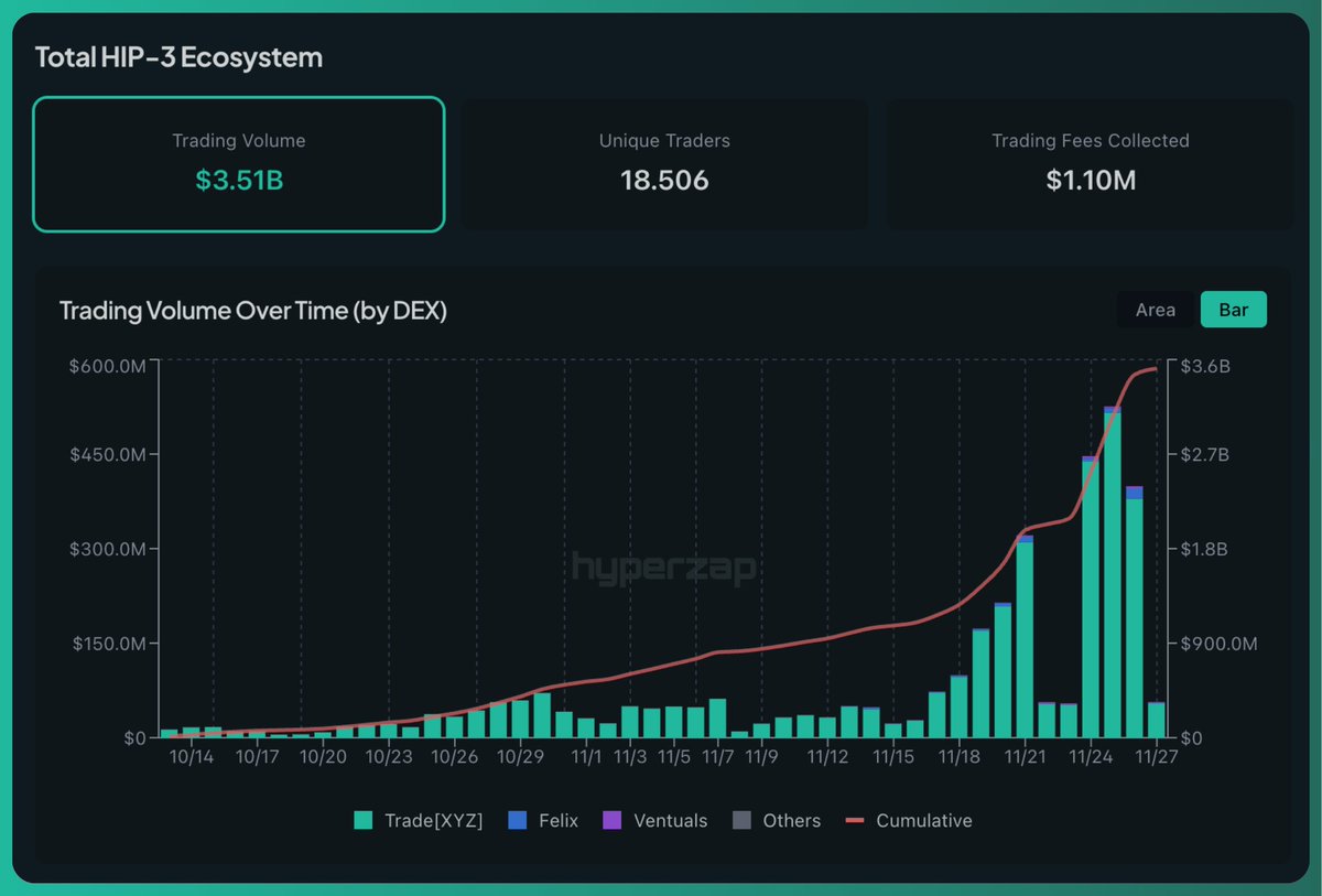 HYPEconomist | Theo Arc tweet media