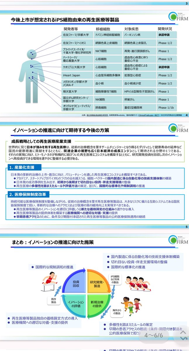 国の厚い支援を期待します✨

日本の再生医療は、日本経済の成長エンジンと して期待される分野の1つである

革新的医薬品・医療機器・再生医療等製品創出のための官民対話
mhlw.go.jp/stf/newpage_66…