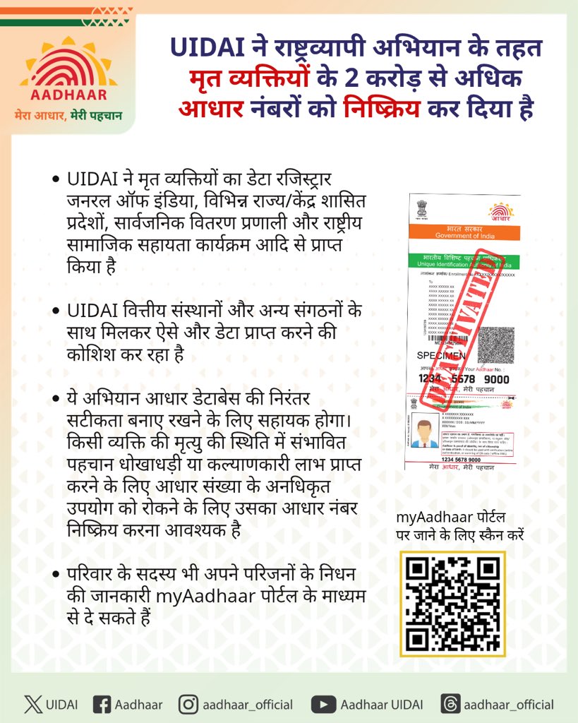 UIDAI's tweet image. यूआईडीएआई ने आधार डेटाबेस की निरंतर सटीकता बनाए रखने के लिए राष्ट्रव्यापी सफाई अभियान के तहत मृत व्यक्तियों के 2 करोड़ से अधिक आधार नंबरों को निष्क्रिय कर दिया है।

यूआईडीएआई ने भारत के महापंजीयक (आरजीआई), राज्यों/केंद्र शासित प्रदेशों, सार्वजनिक वितरण प्रणाली, राष्ट्रीय सामाजिक…