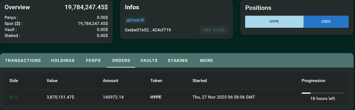 Hyperliquidでの$HYPE蓄積を示すウォレット概要