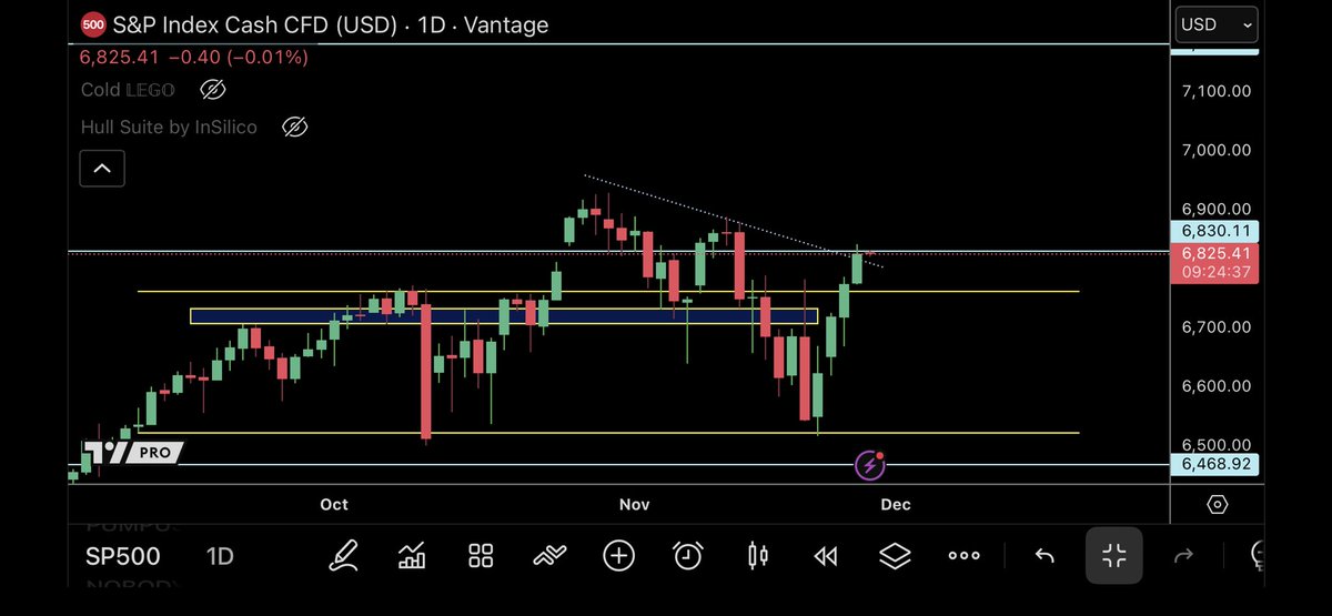 trader1sz's tweet image. This is what Bitcoin is about to do 

$SPx