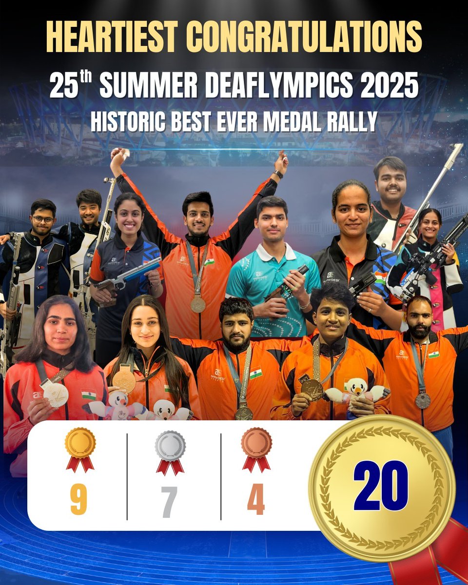 Gupta_vijender's tweet image. Congratulations to the entire India Deaflympians team for making the nation proud at the 25th Summer Deaflympics in Tokyo!

A record 20 medals, including 9 Golds, is the result of their passion and hard work. Wishing all of them the best for a bright future ahead.