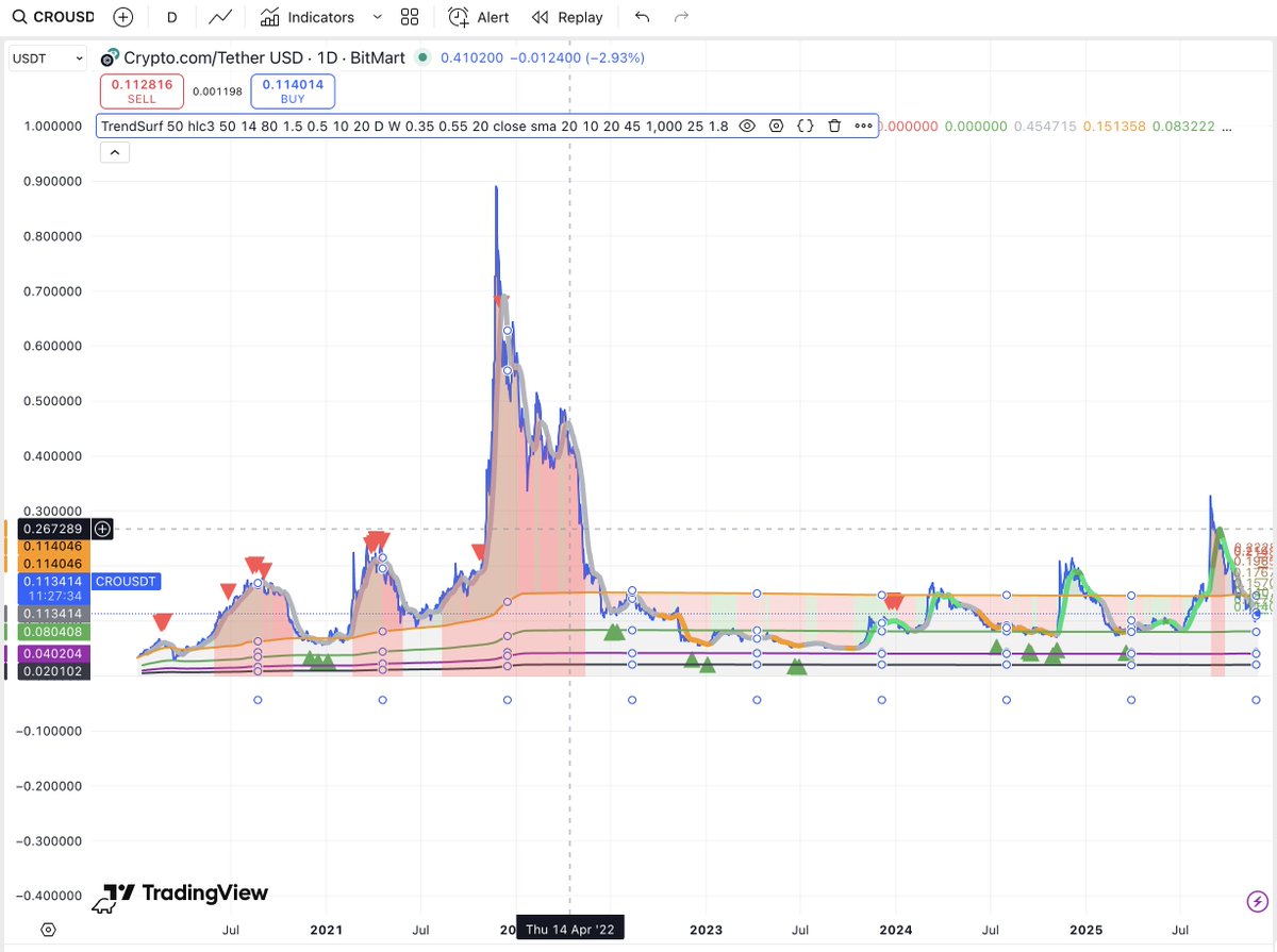 alex_caplea's tweet image. #CRO JUST RANDOM LEVELS...#TrendSurf