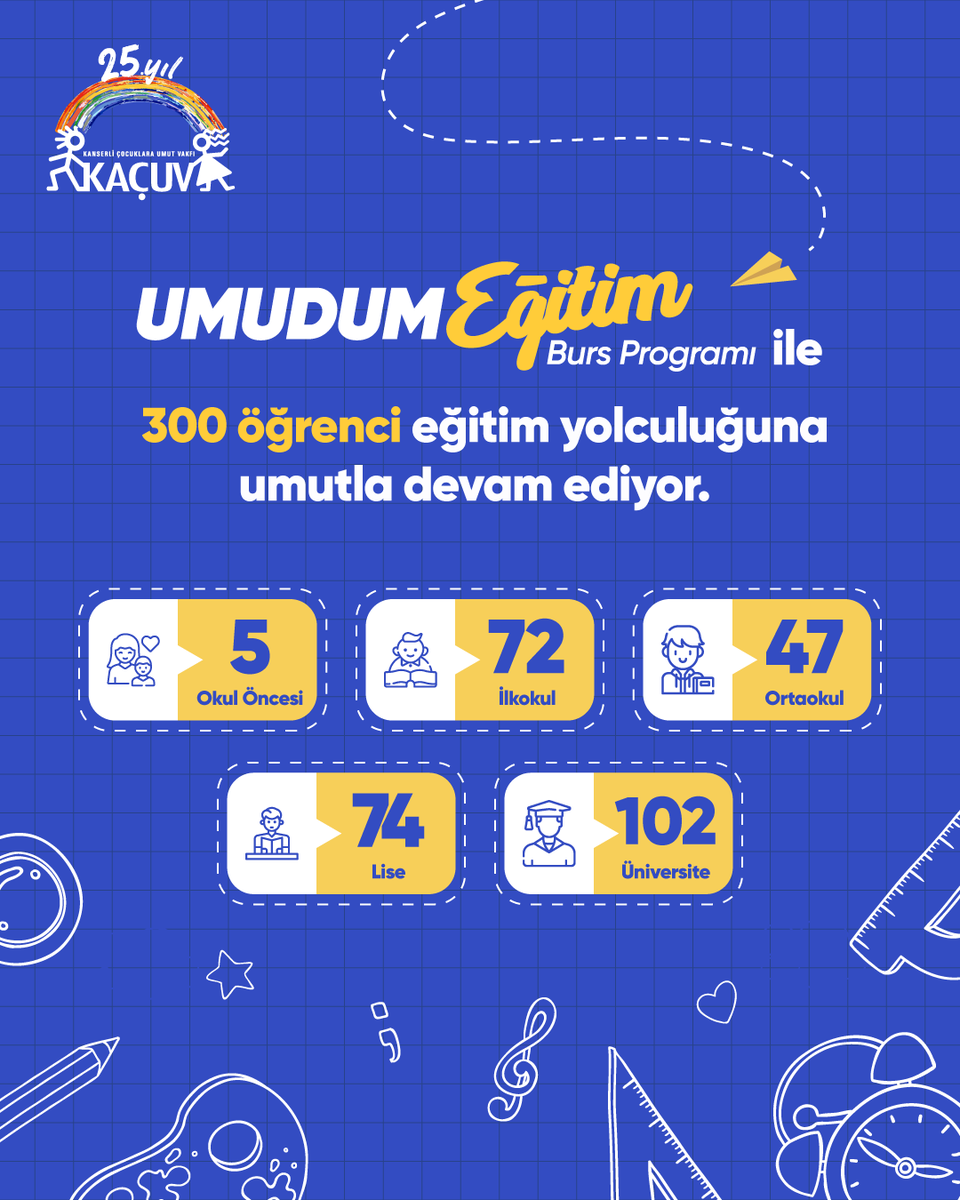 2025–2026 eğitim-öğretim döneminde, Umudum Eğitim Burs Programı ile 300 öğrencinin eğitim yolculuğuna umutla eşlik etmeye devam ediyoruz. 📚✨
Bu desteği mümkün kılan tüm bağışçılarımıza ve gönüllülerimize içtenlikle teşekkür ederiz. 💛